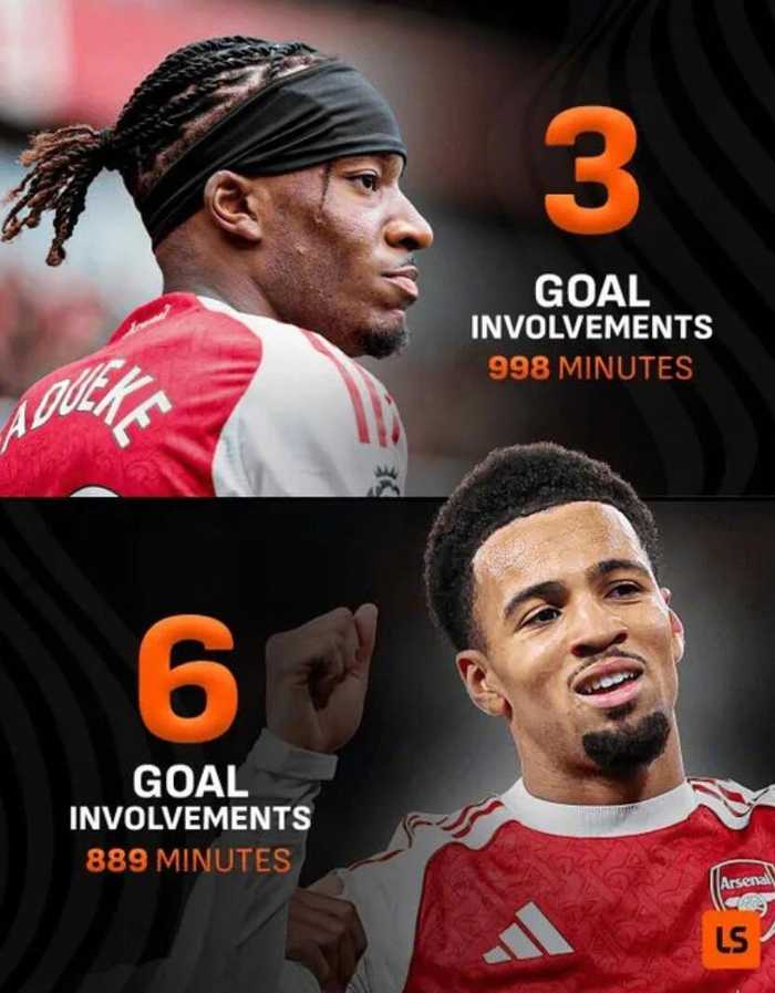 马杜埃凯998分钟仅造3球，恩瓦内里889分钟参与6球